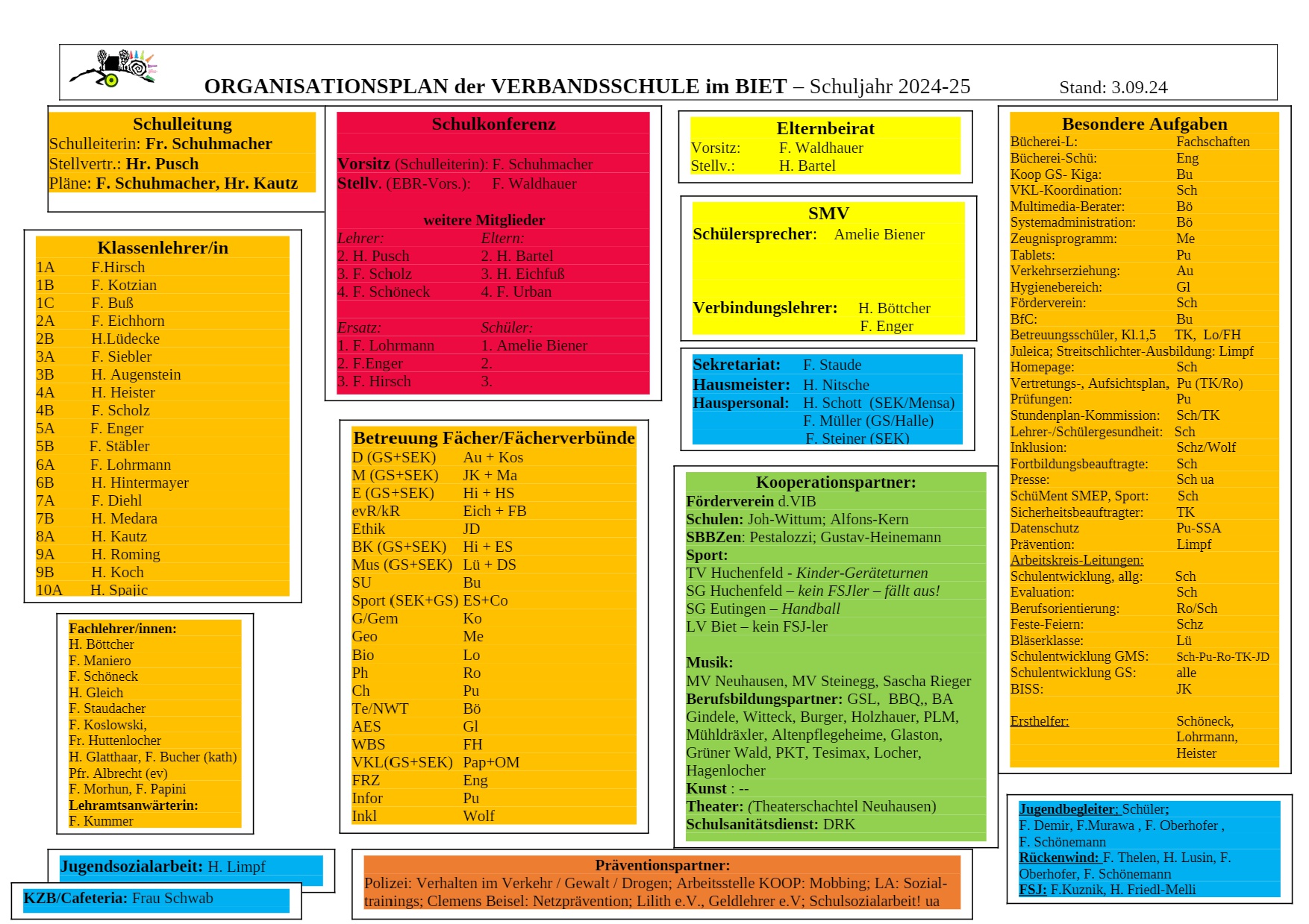 Organigramm